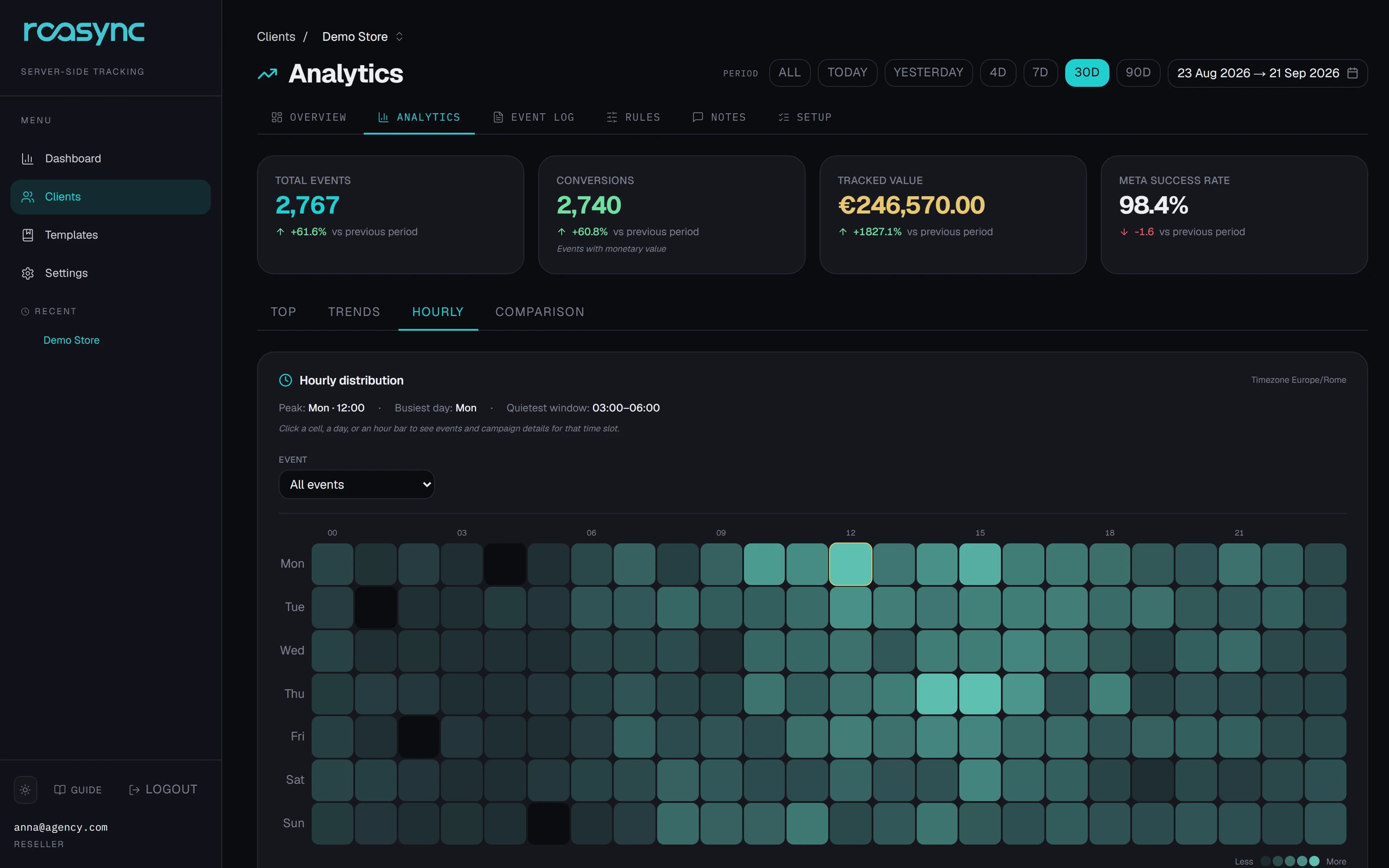 Screenshot: Analytics